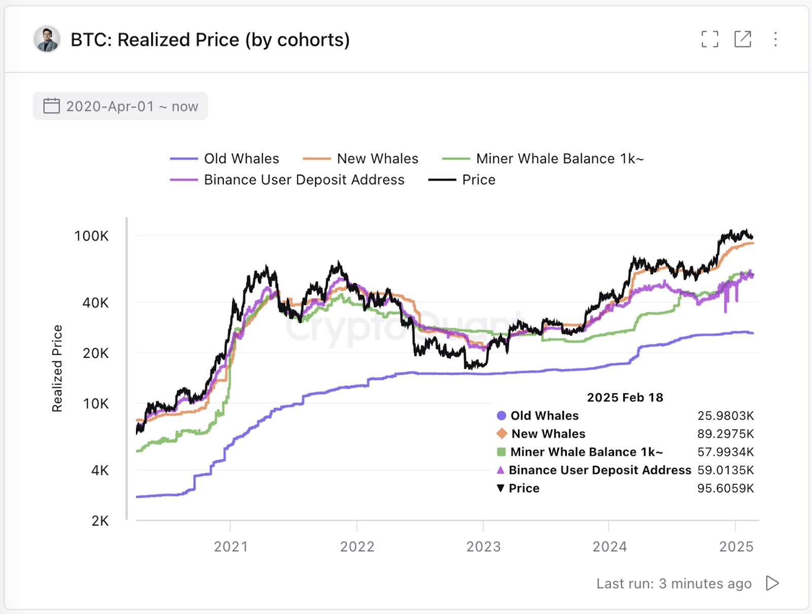 Bitcoin investor cost basis data