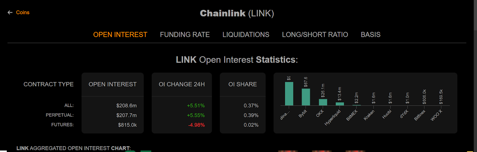 chainlink price