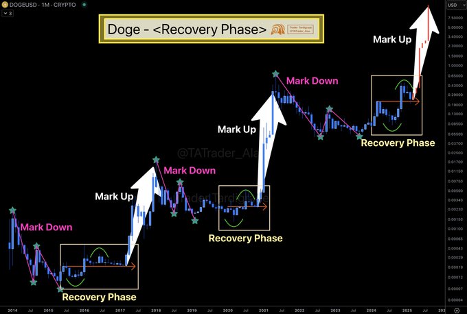dogecoin