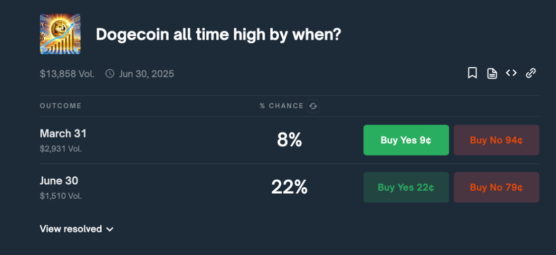 Dogecoin Price Prediction