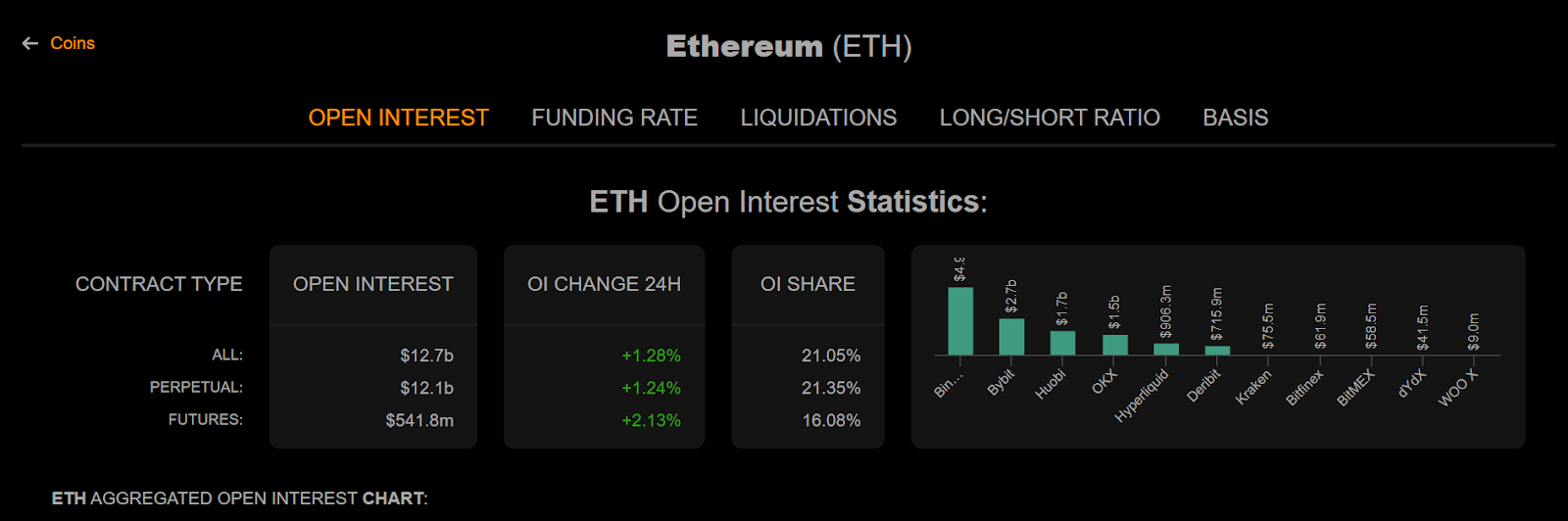 Ethereum