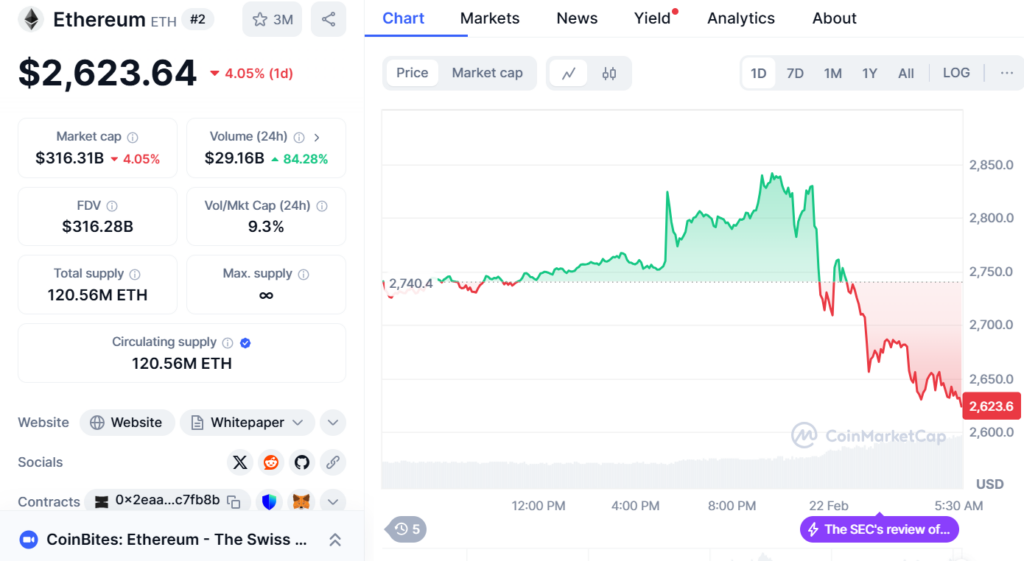 ETH/USD 1-day price chart