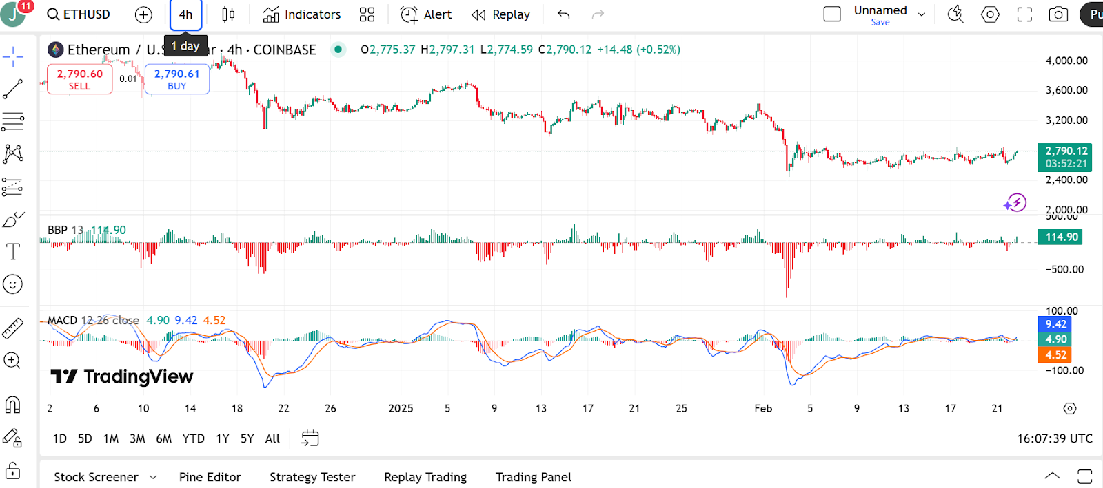 Ethereum Price