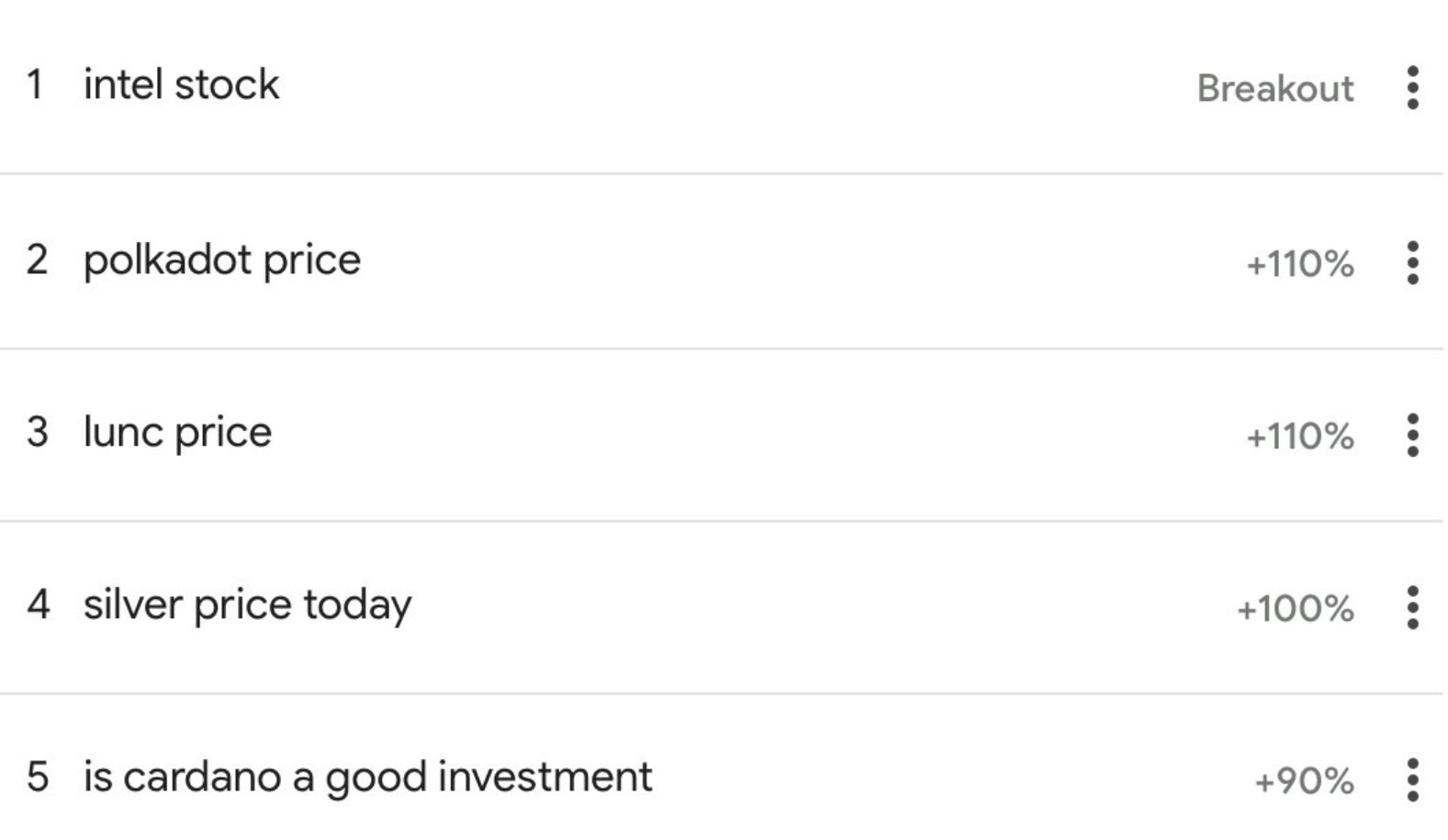 cardano price