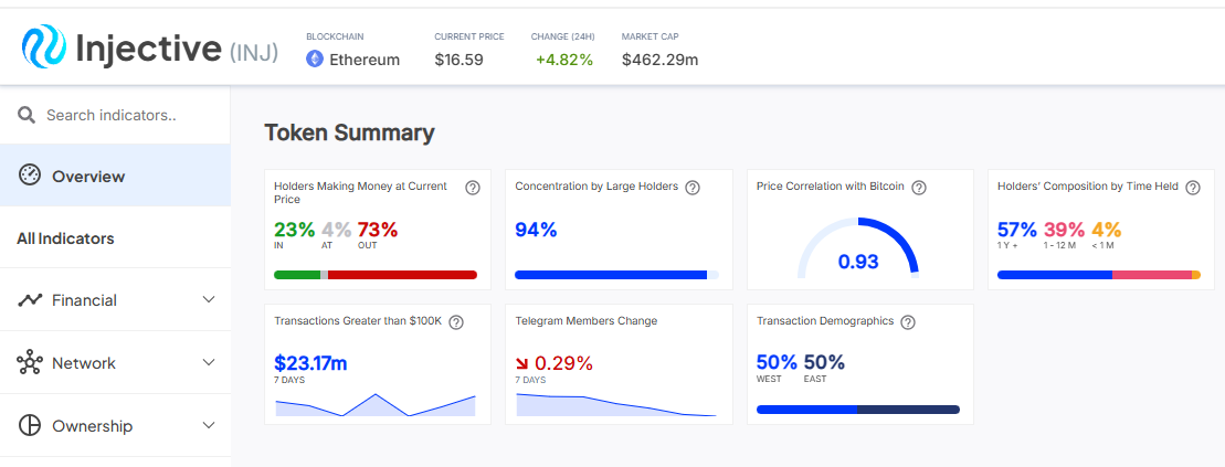INJ Token