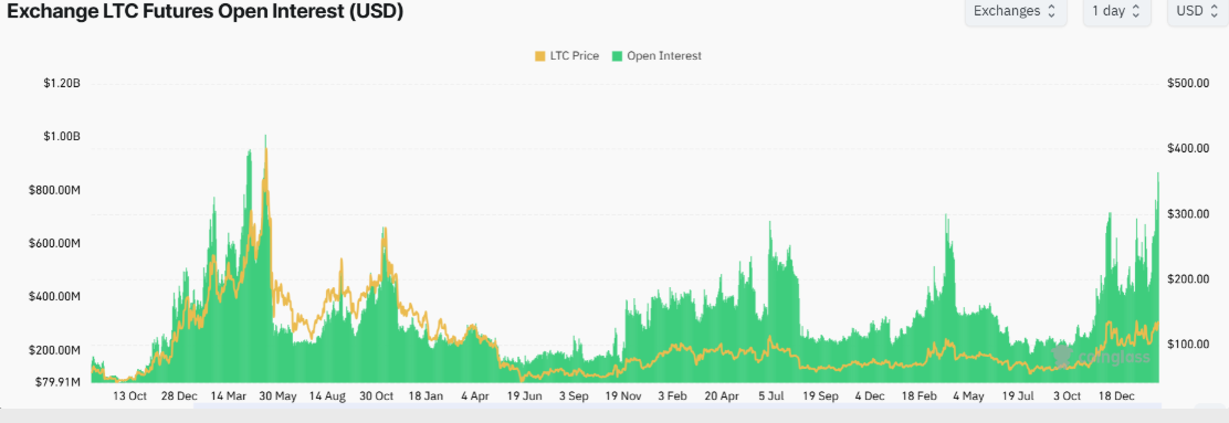 Litecoin