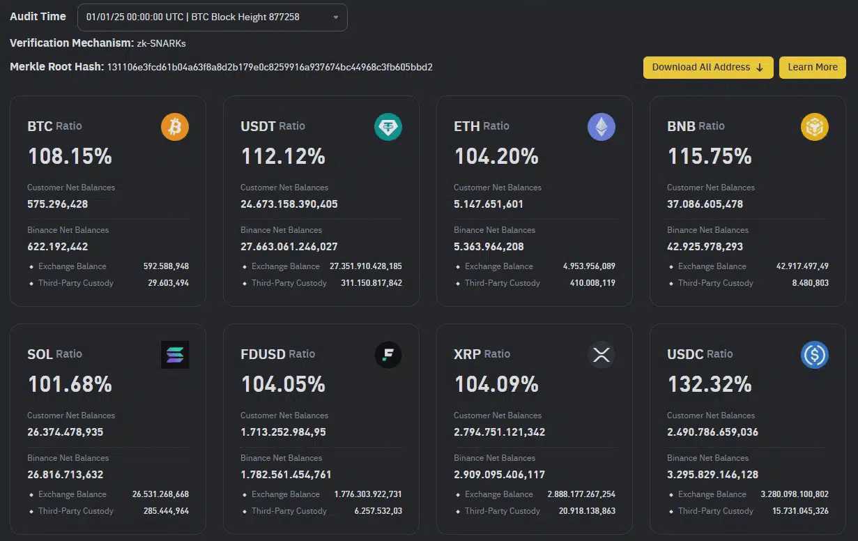 Binance's proof of reserves Proof of reserve