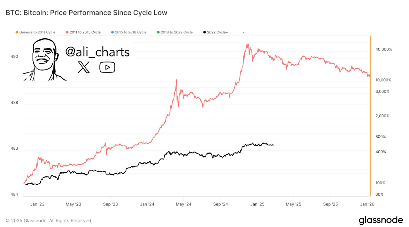 bitcoin price