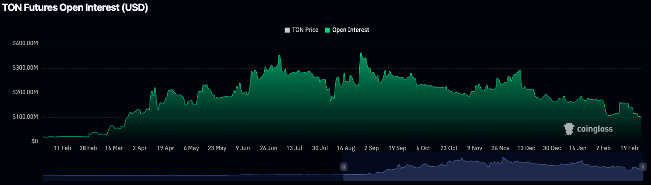 ton