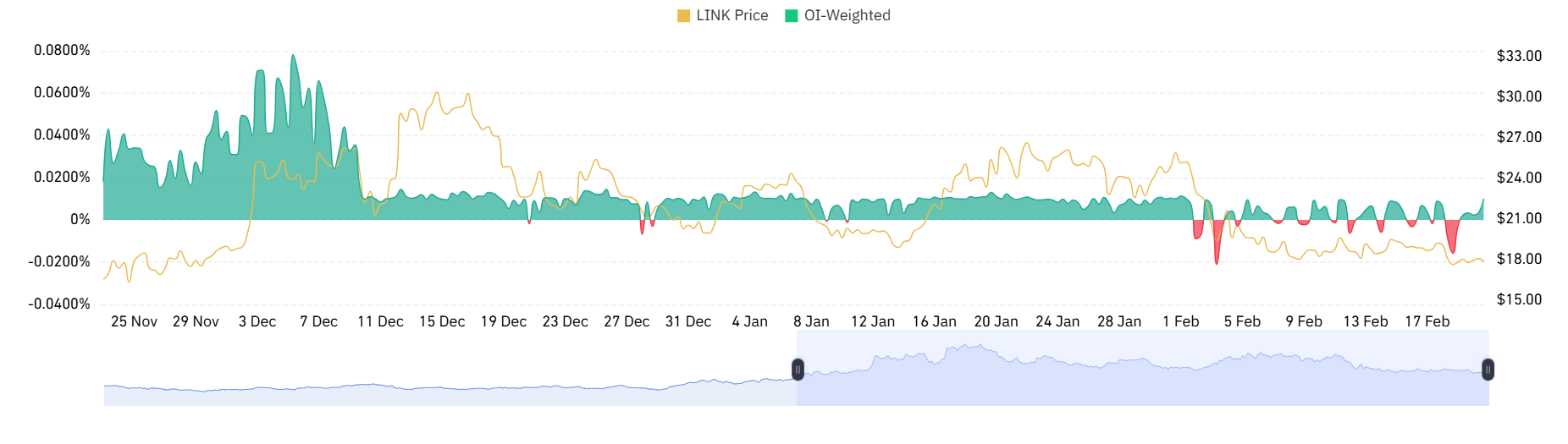 link price