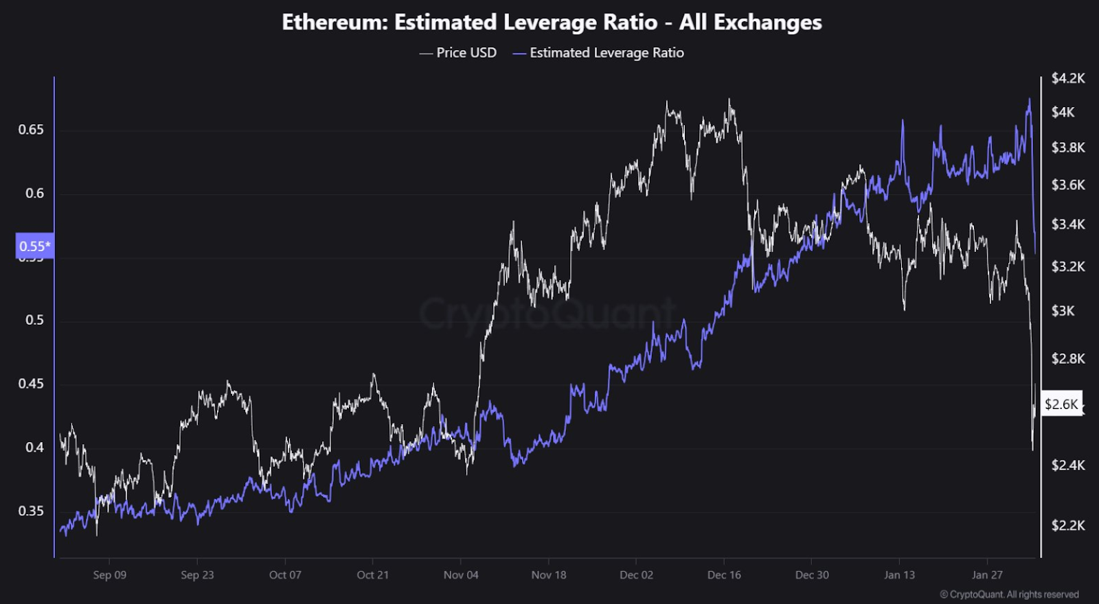 ethereum price