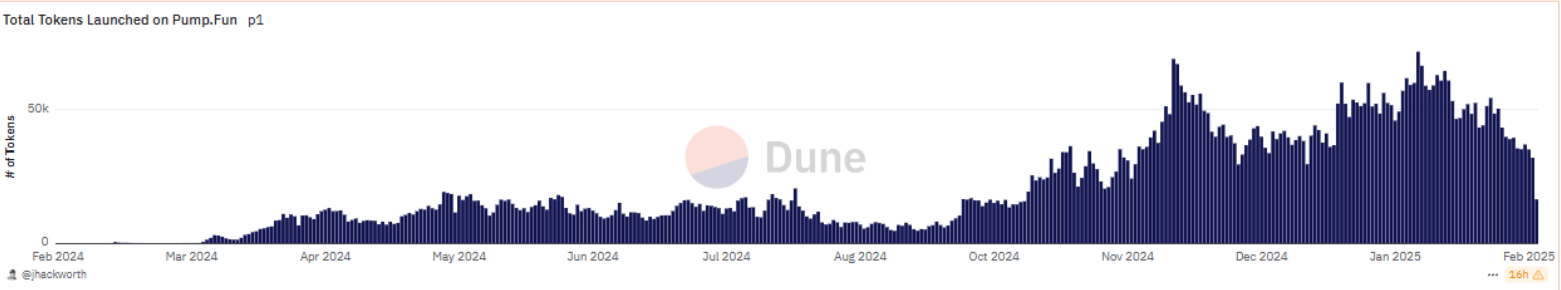 Dune