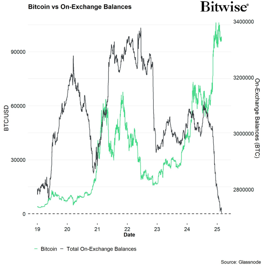 btc/usd