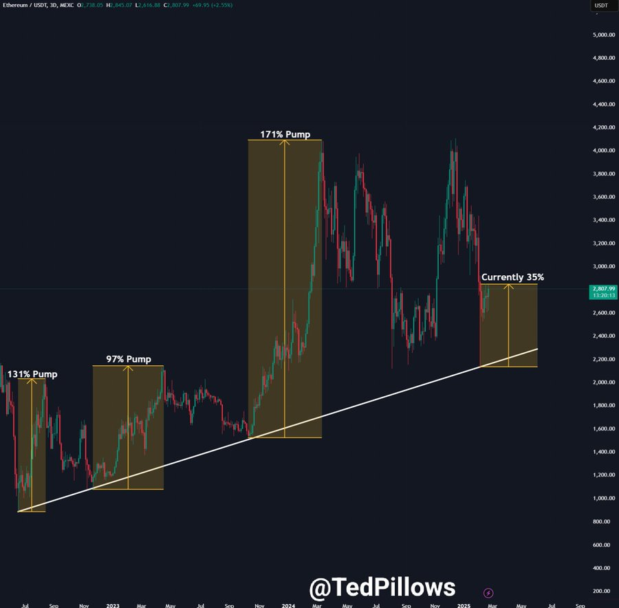 ethereum price