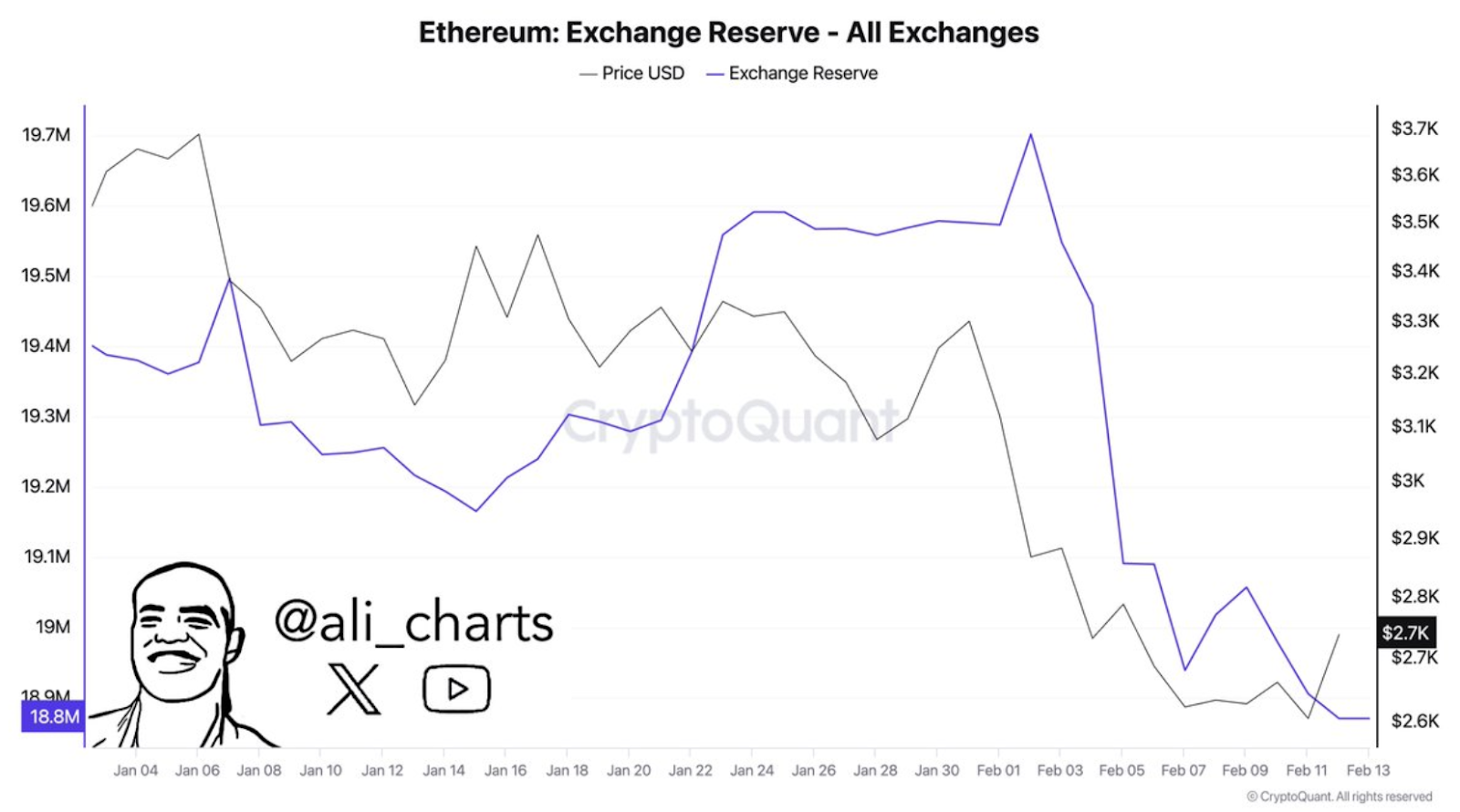 ethereum