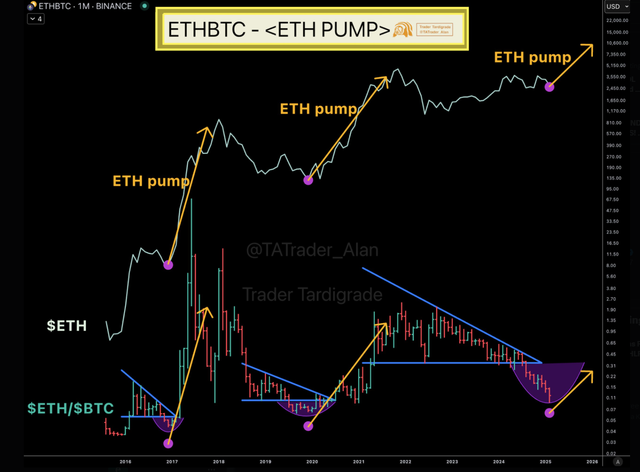 ethereum