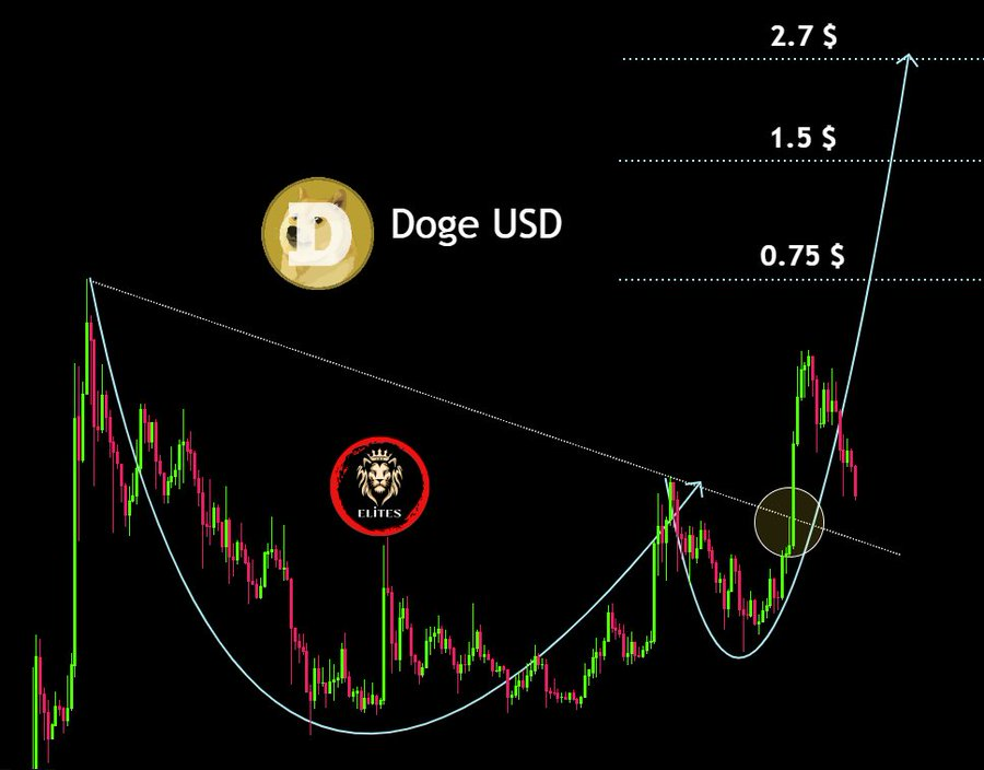 dogecoin usd