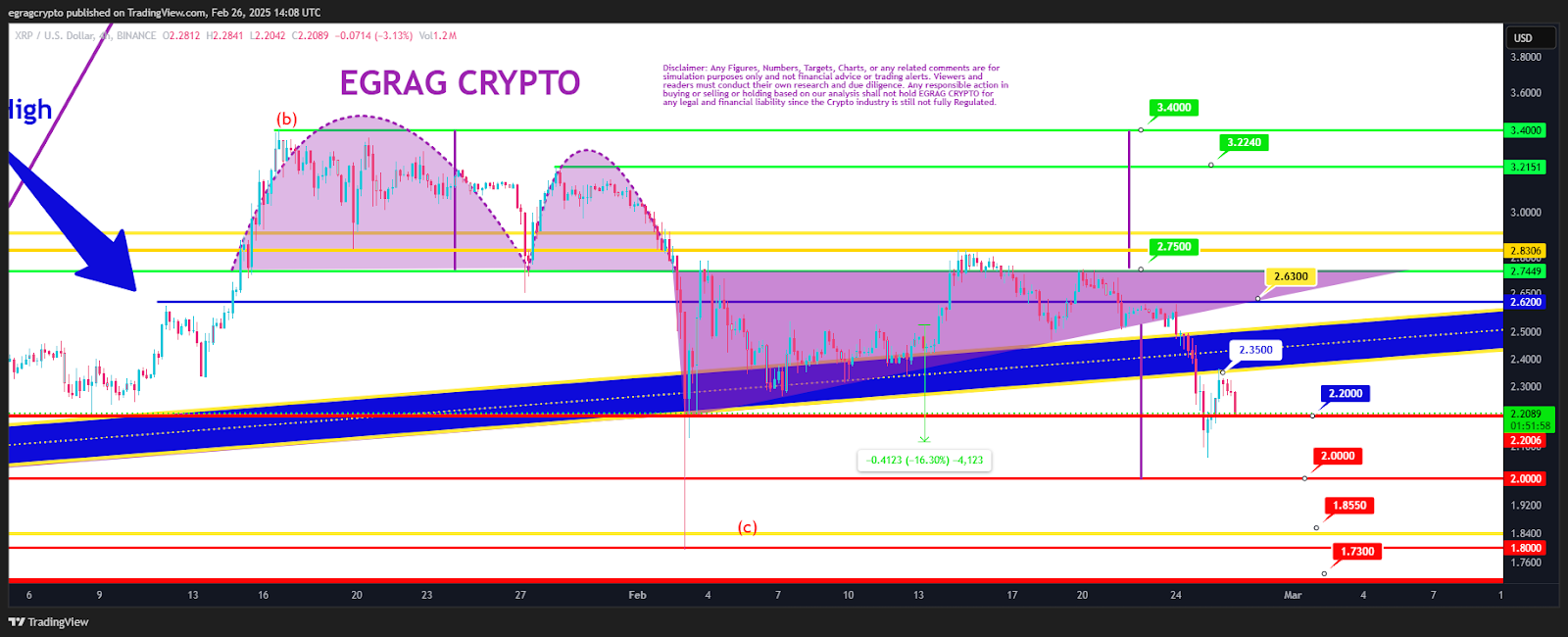 xrp price