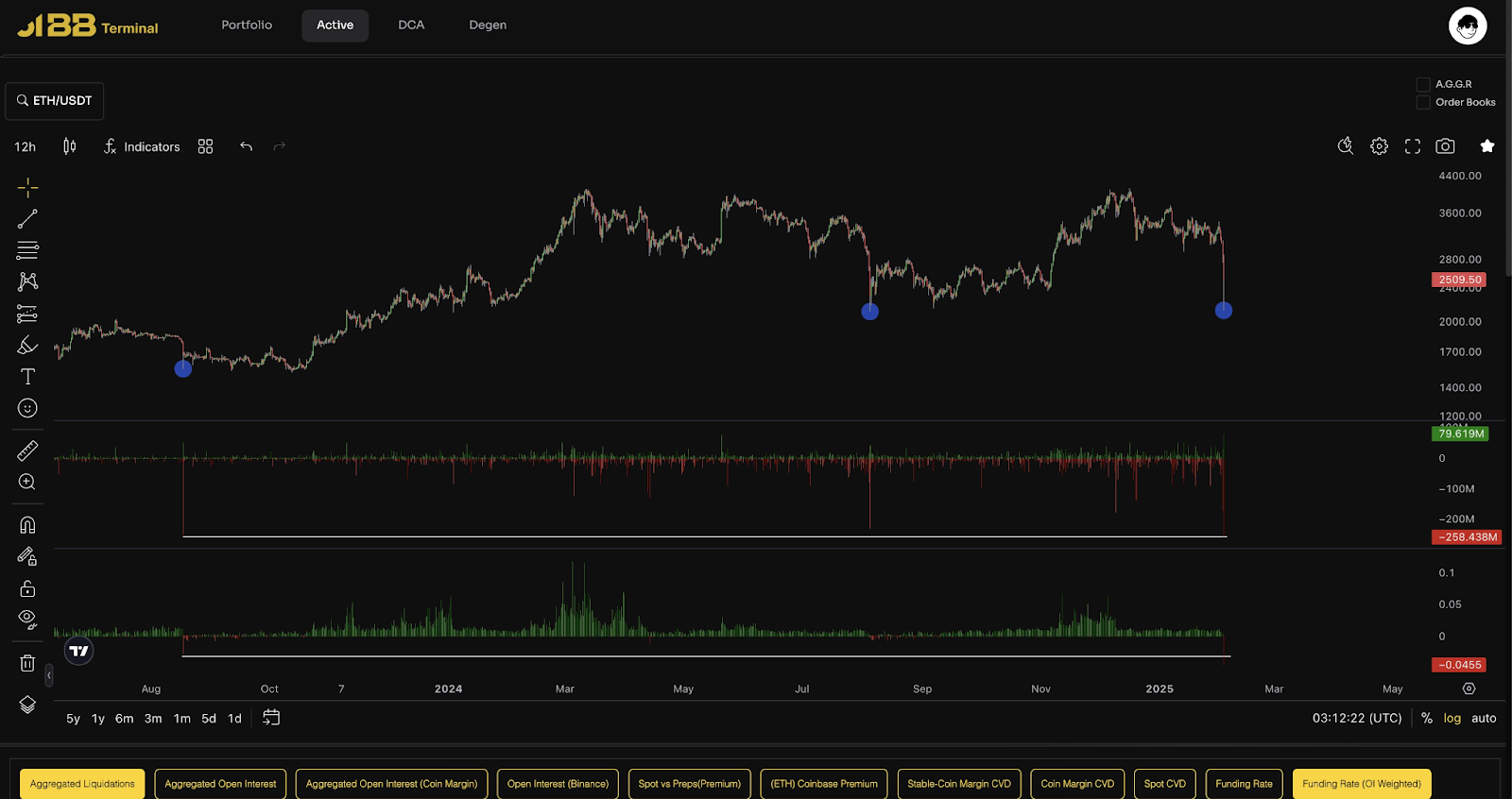 ethereum price