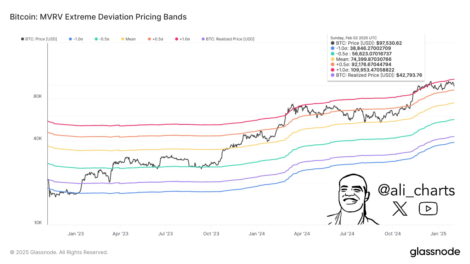 bitcoin price
