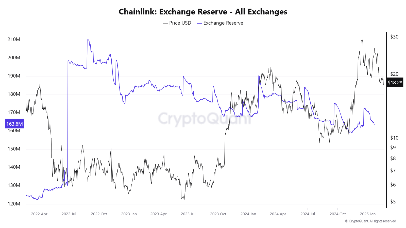 chainlink