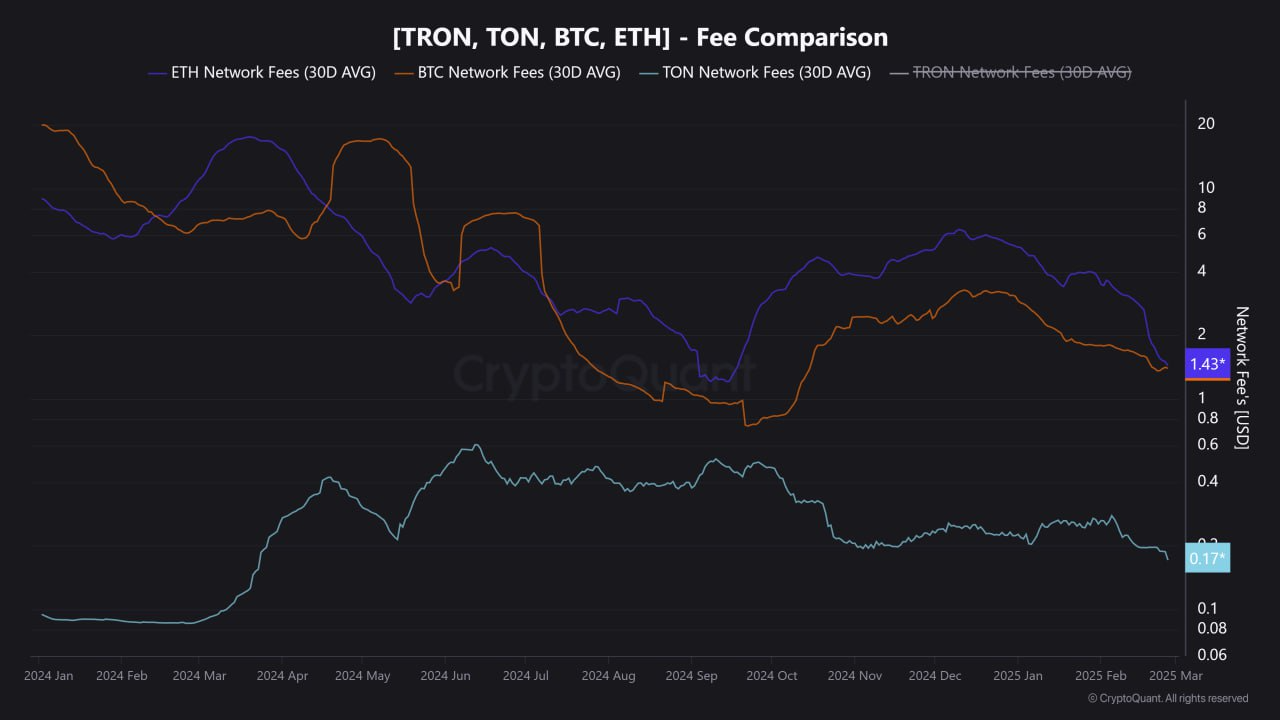 ton