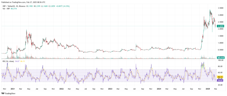 xrp price