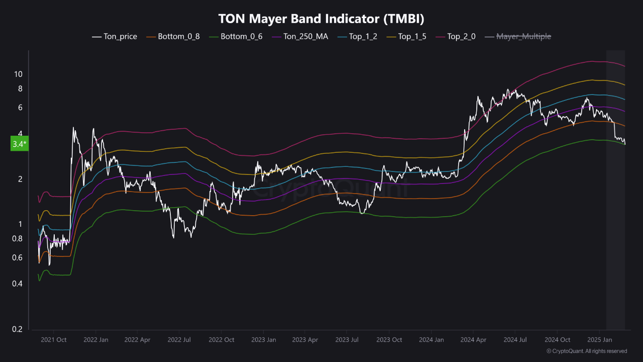 ton