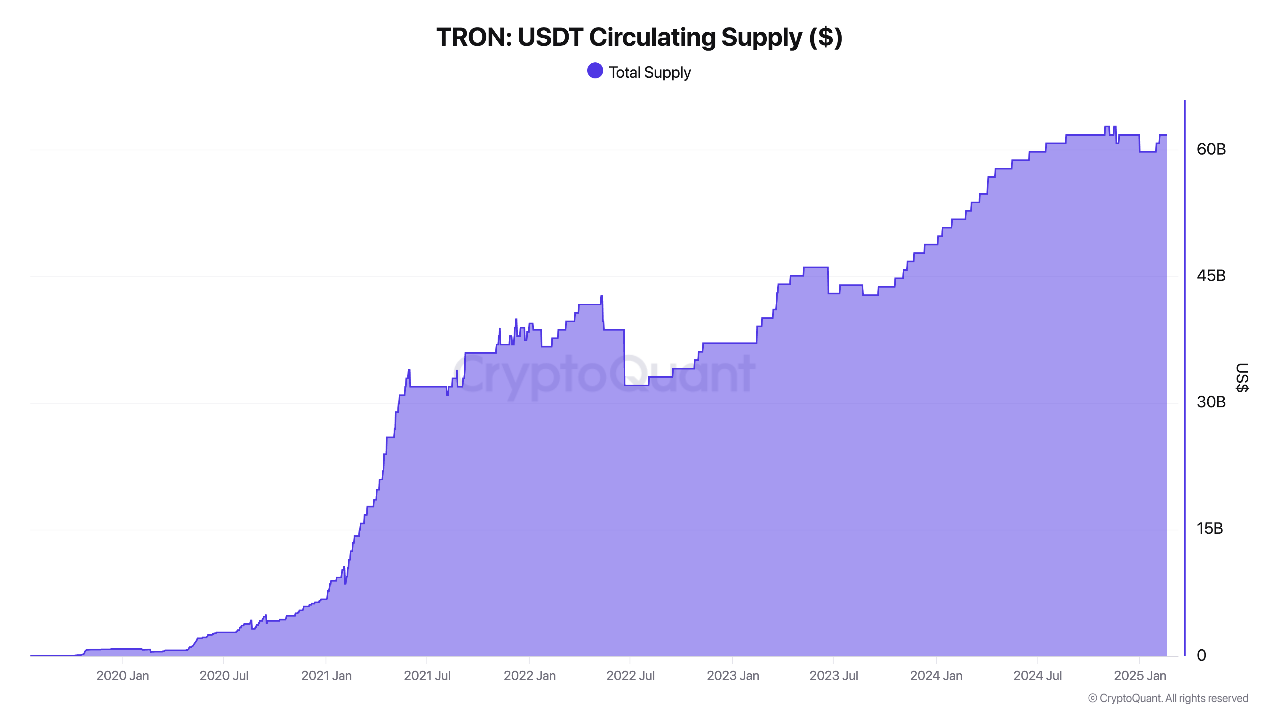 TRX Price