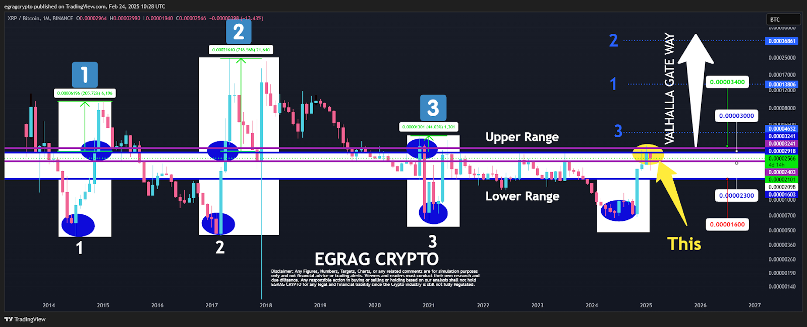 xrp price