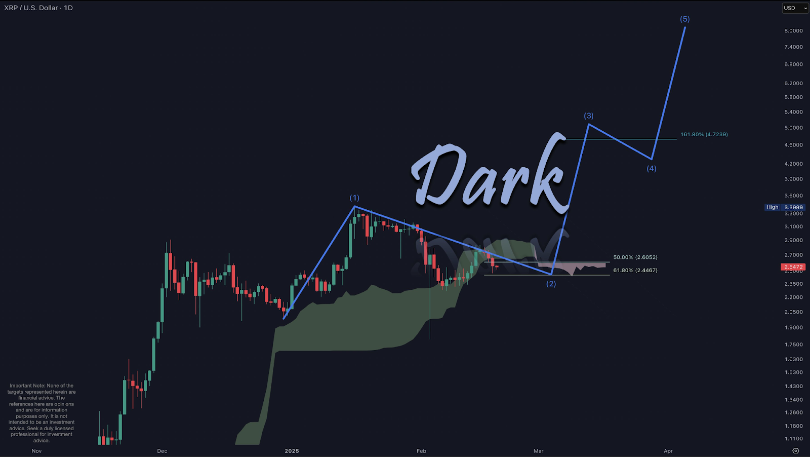 xrp price