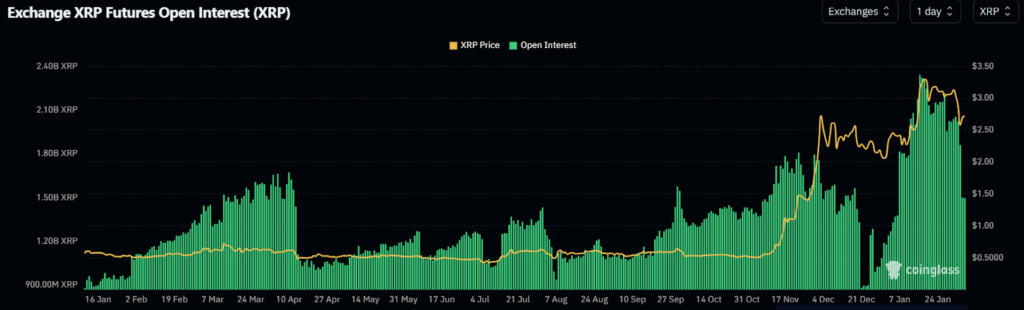 XRP Open Interest chart