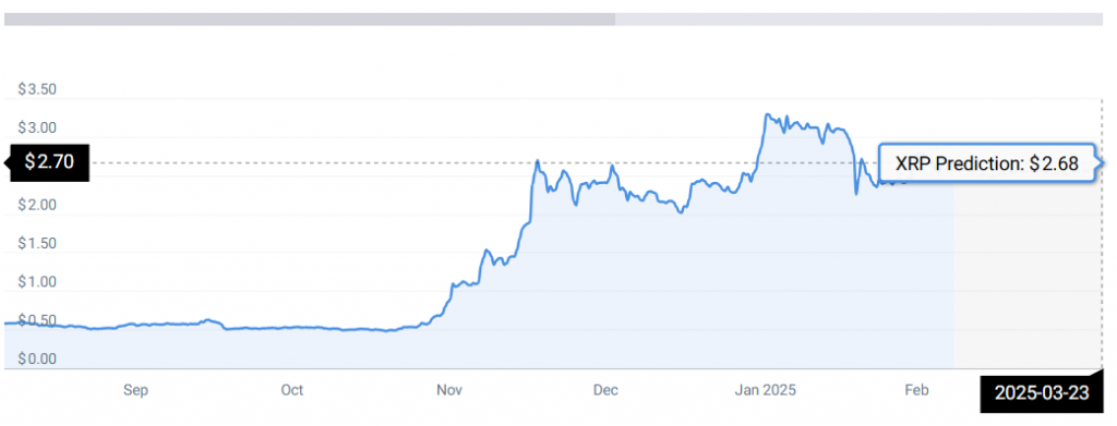 xrp price chart 