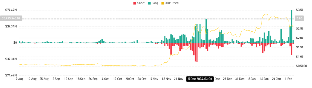 XRP Total Liquidations Chart