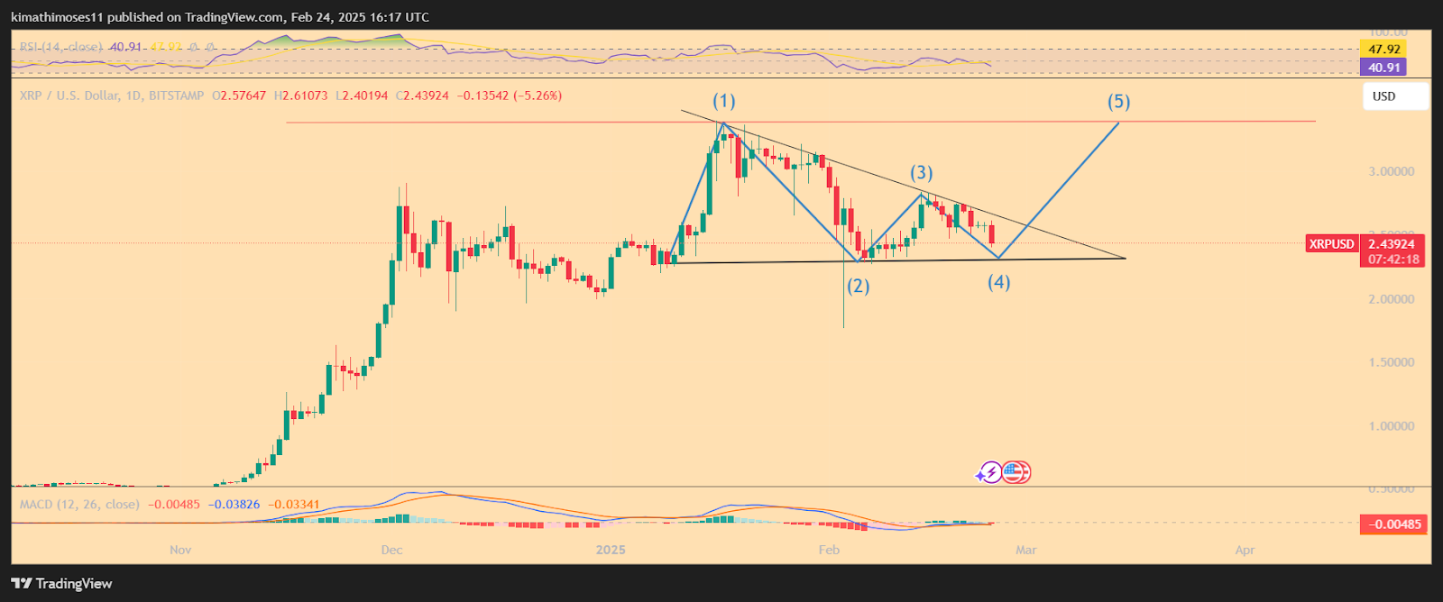 xrp price