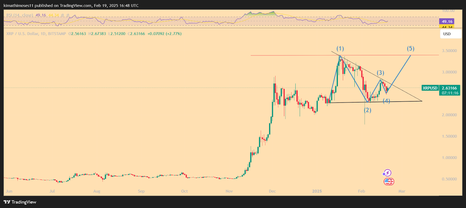 xrp price