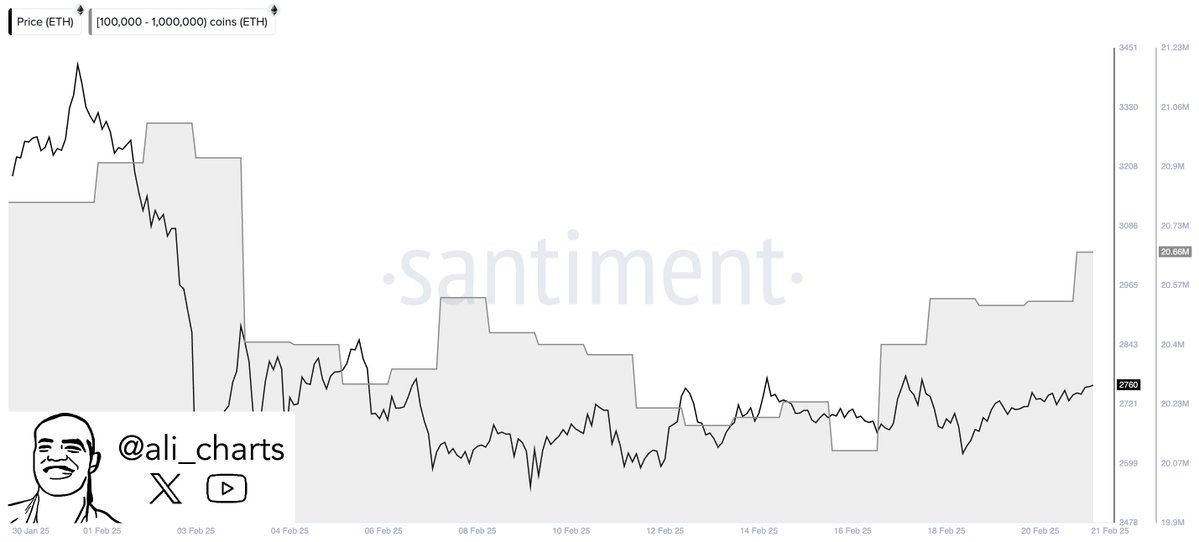 Ethereum price