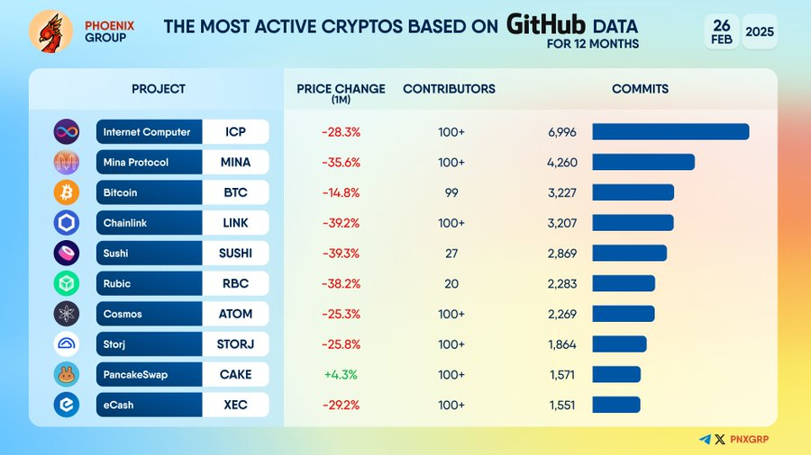 github data