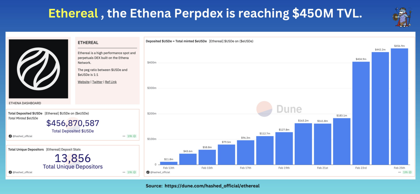 ethena