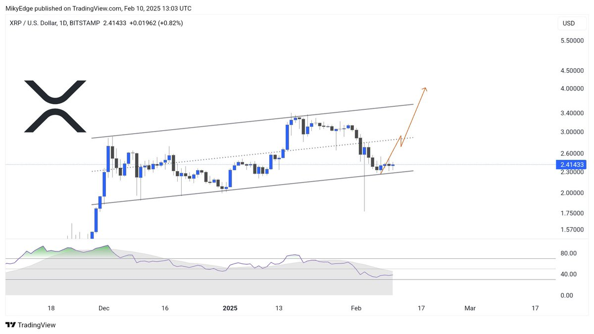 xrp ดอลลาร์สหรัฐ