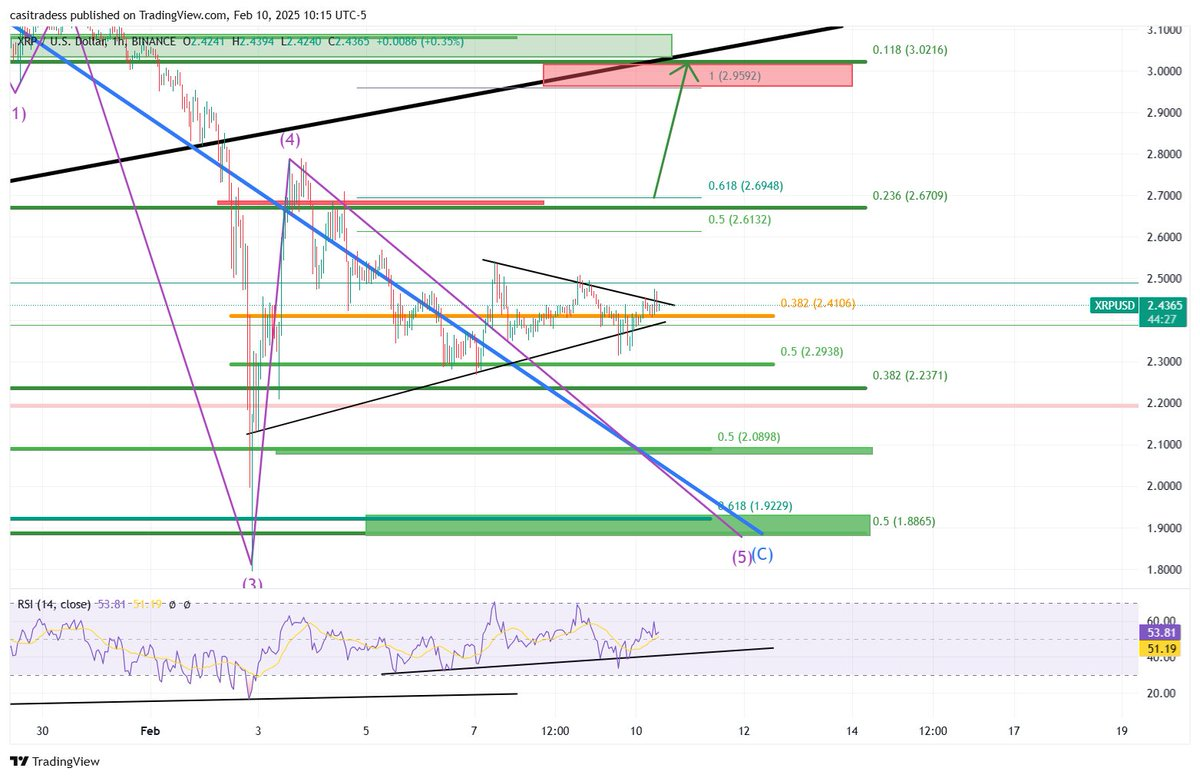 ราคา XRP/USD 1 ชั่วโมง