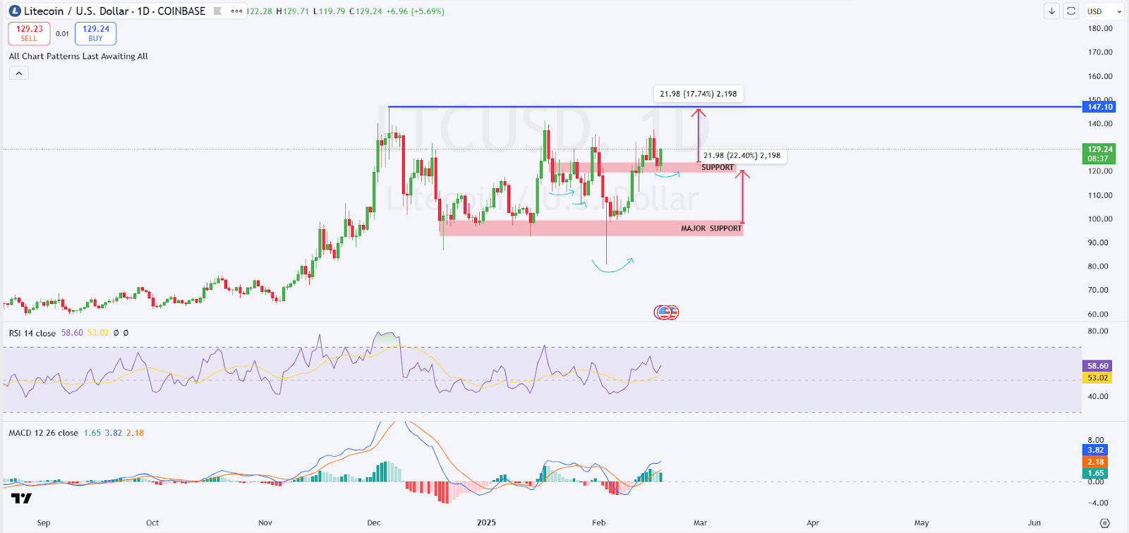 Litecoin