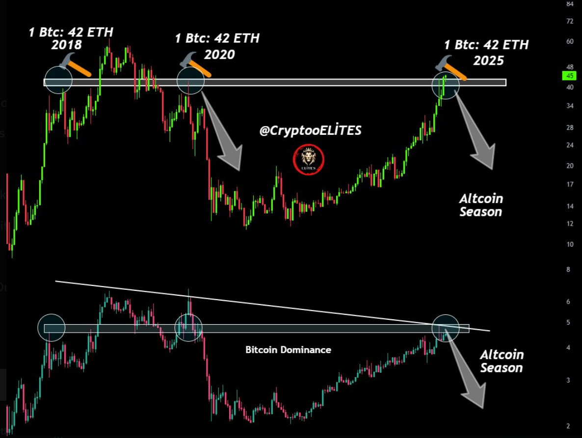 eth price 