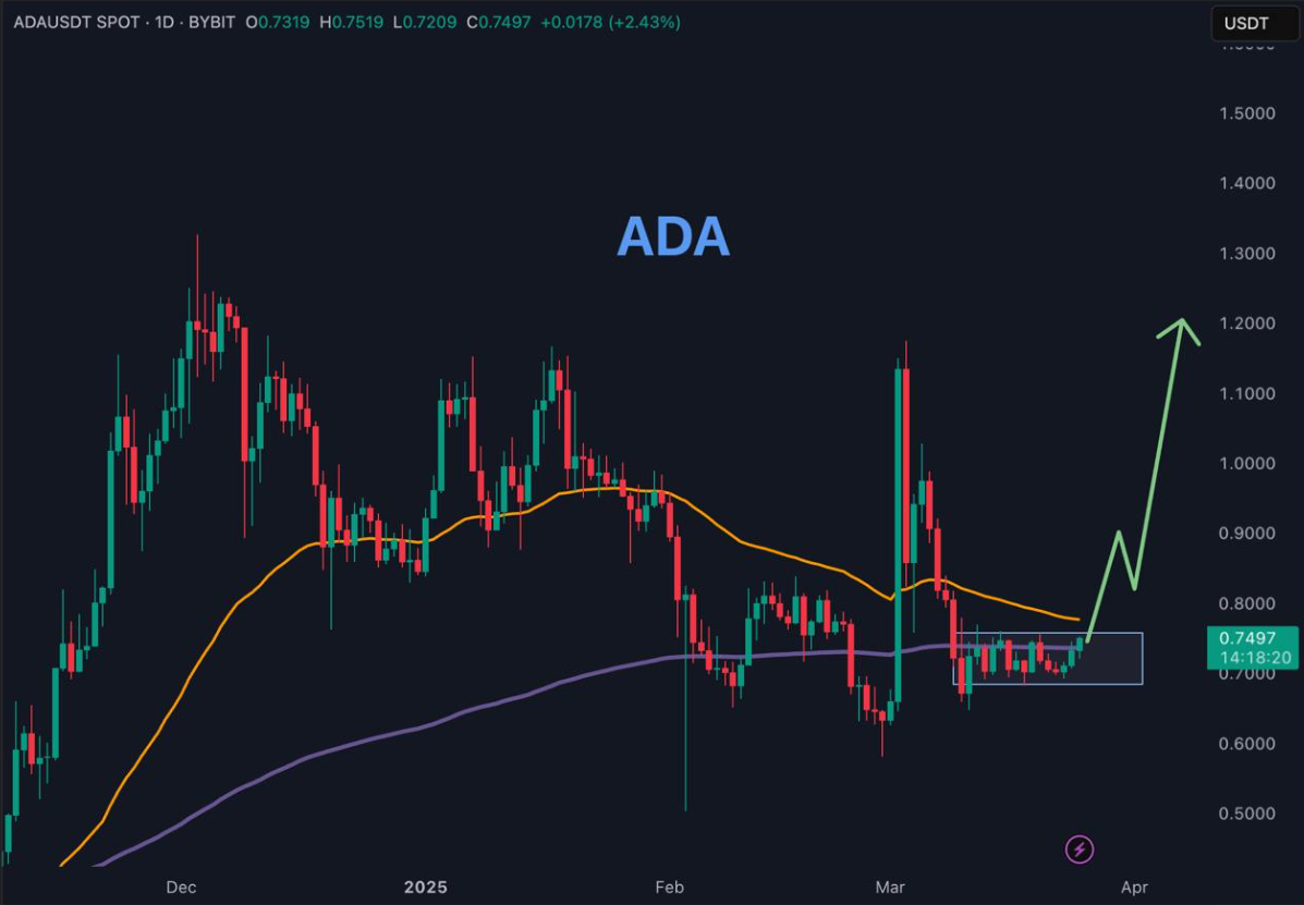 ADA USD