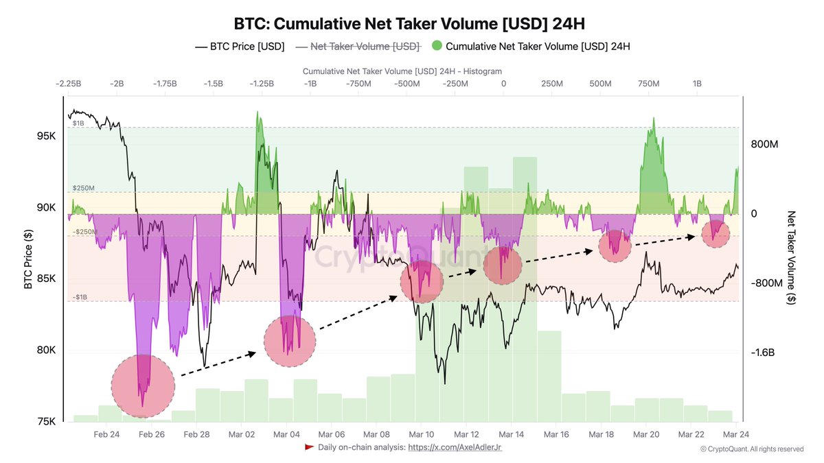 btc price prediction