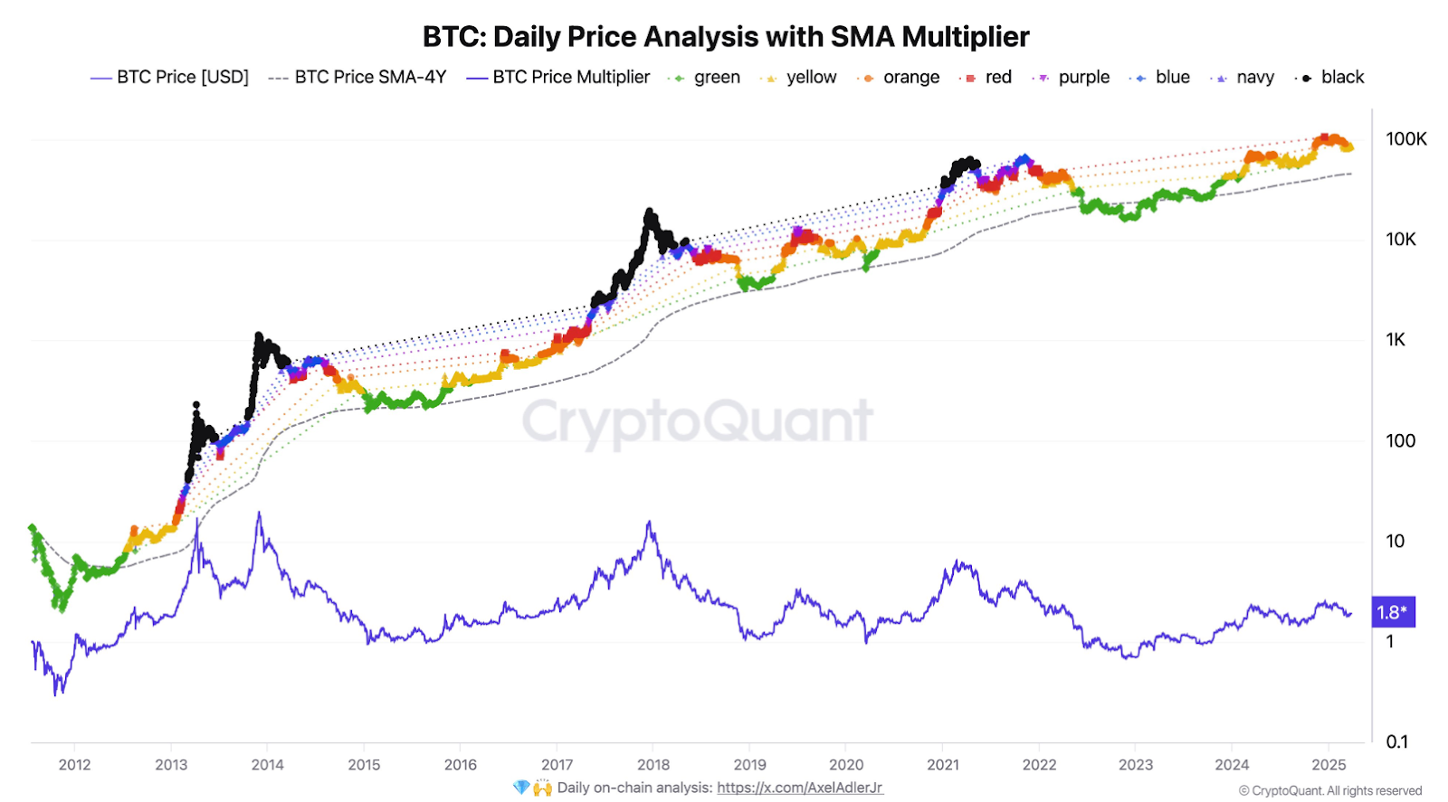 bitcoin price