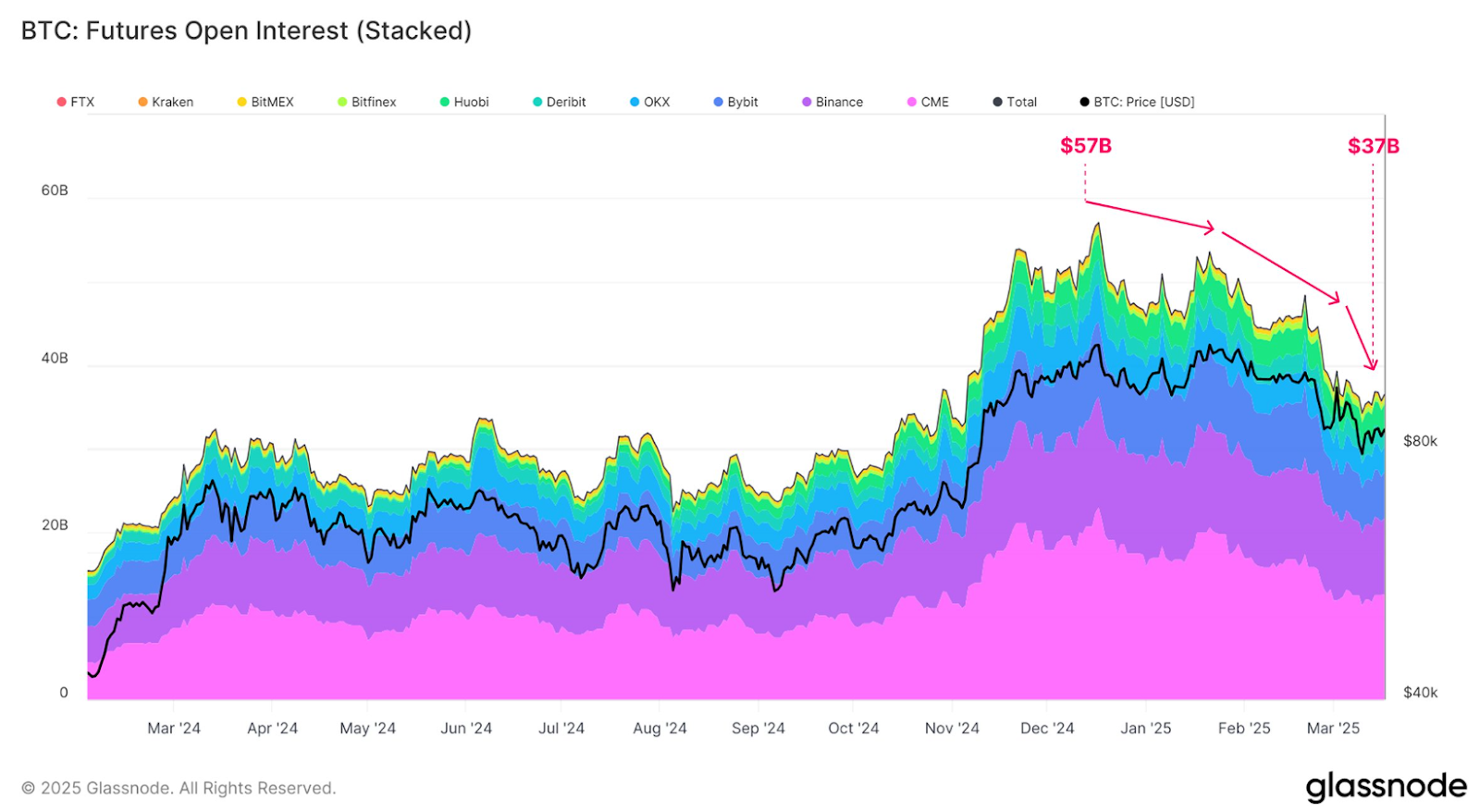 BTC price