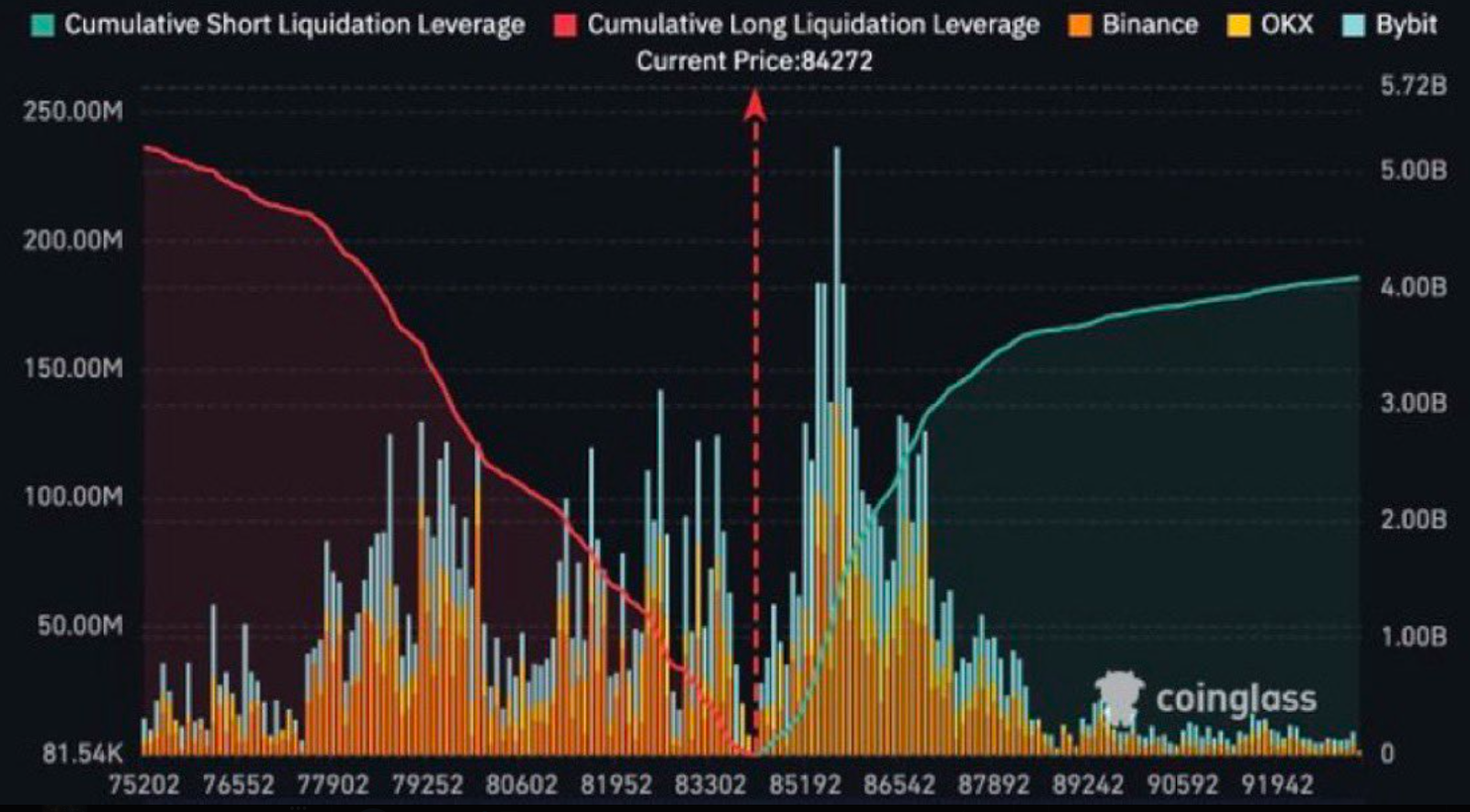 bitcoin liquidation