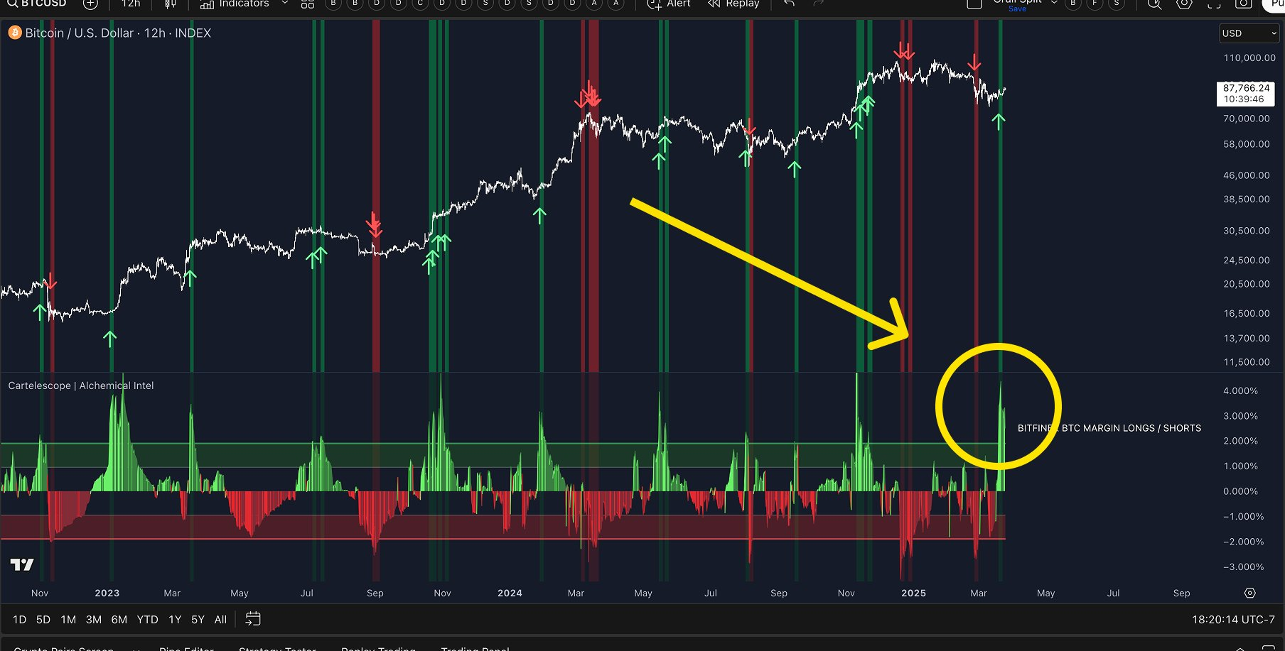 bitcoin (BTC) USD