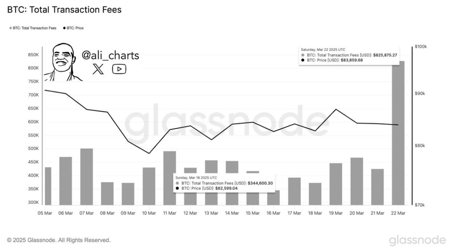 BTC Price prediction